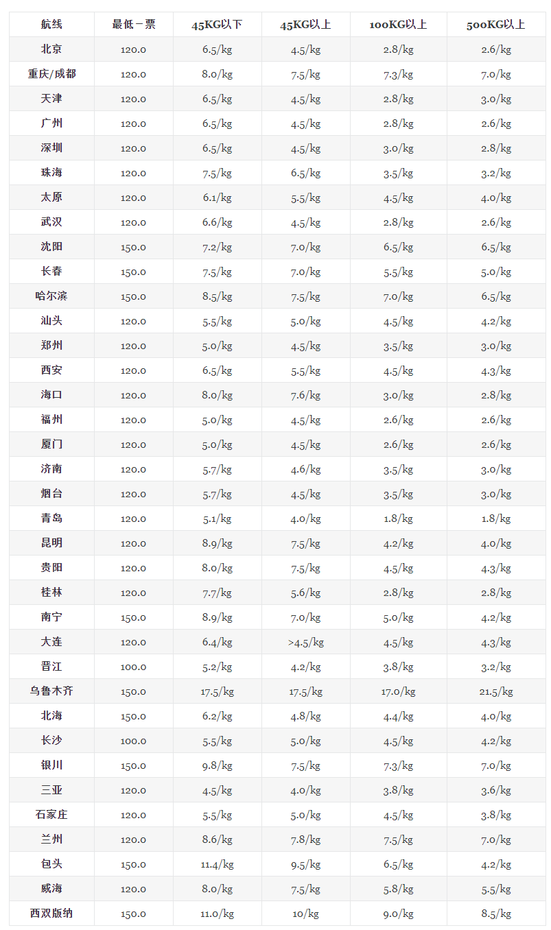 发航空件收费价格表